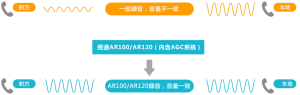 DAR1000 AGC