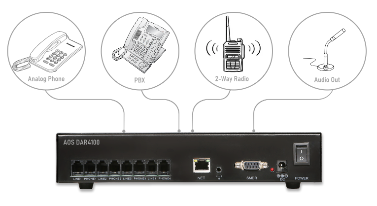 DAR4100 recording face