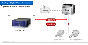 Digital Phone Recording