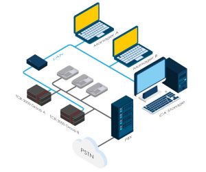 TCR-3000 connection