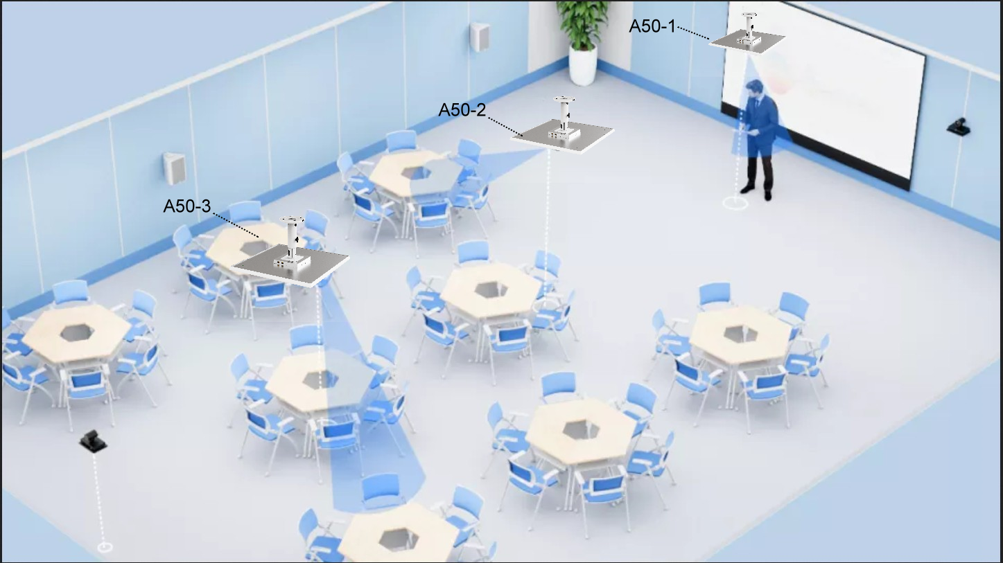 A50_Classroom_solution